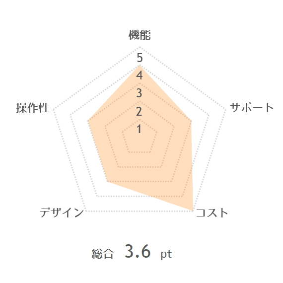 保育ICTシステム比較 - 幼稚園教諭と保育士が吟味したおすすめランキング - ほいくのアレコレ